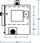 Cabinet Type Ovens