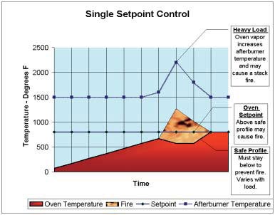 Single Setpoint Graph