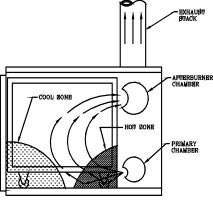 Technical Drawing of a Bottom Fired Chamber